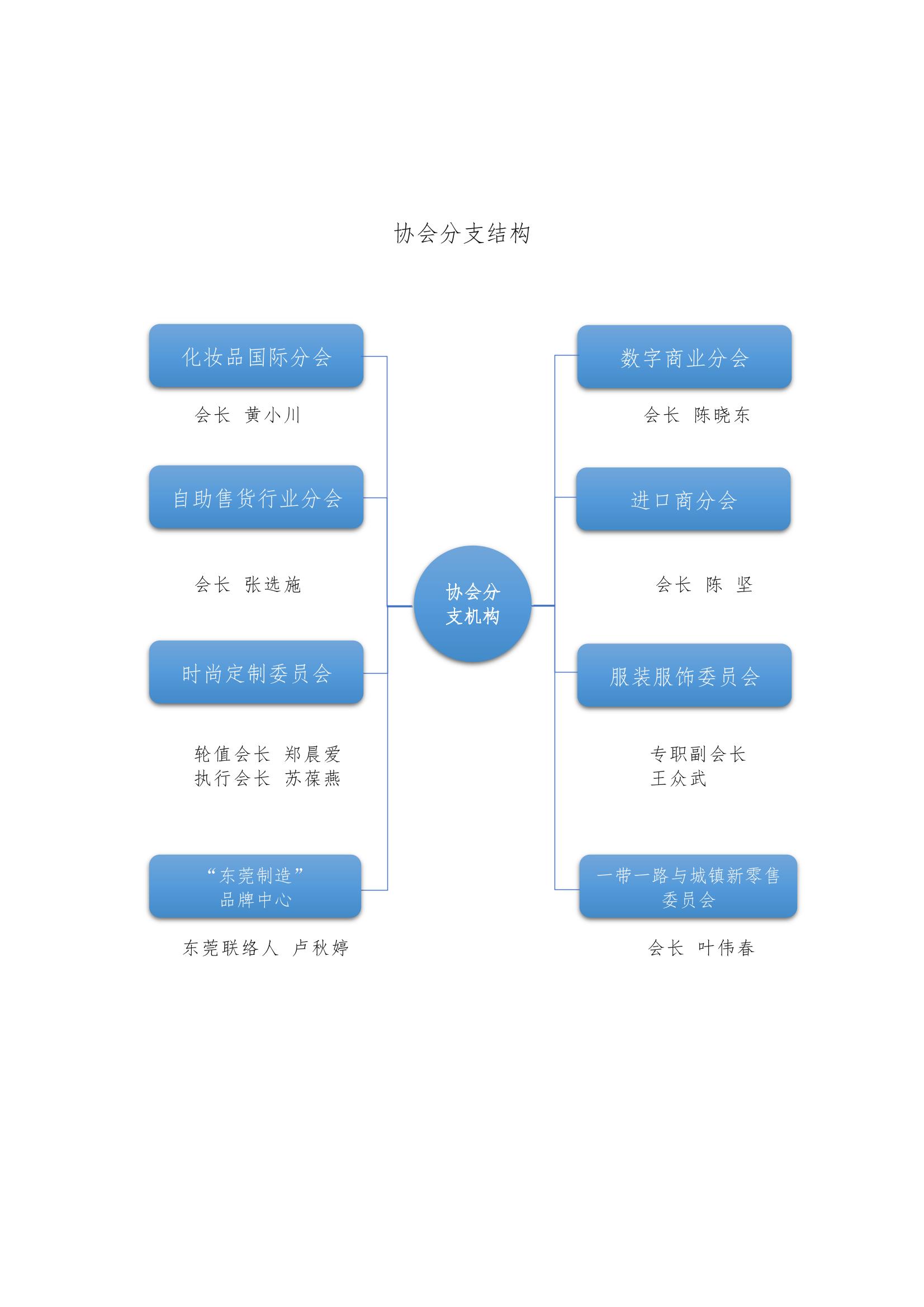 /uploads/image/2021/08/25/中百協(xié)2020年度工作報告及2021計劃-20.jpg
